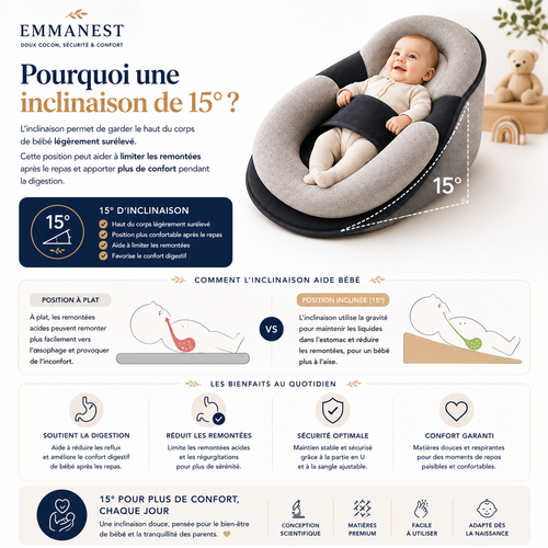 Coussin Anti-Reflux Bébé Emmanest — Inclinaison Ergonomique 17 cm